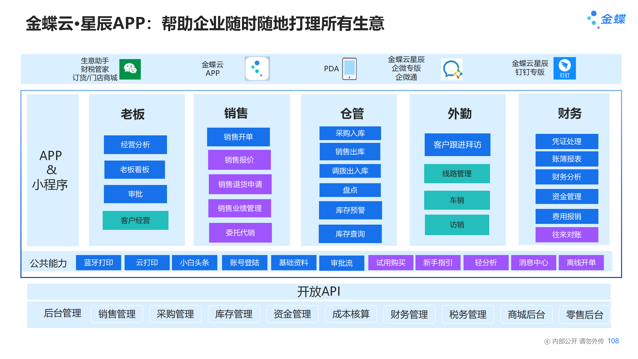 移动应用