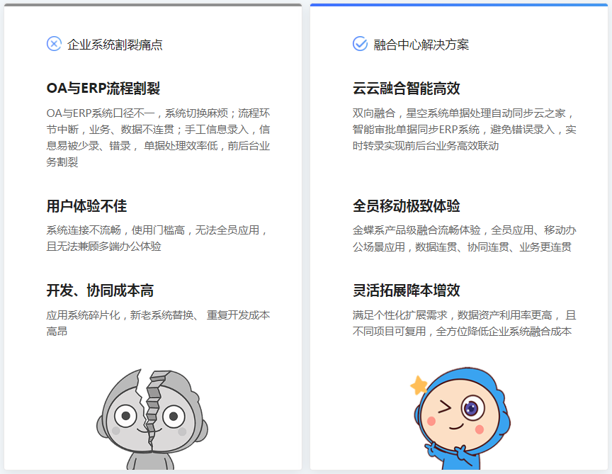 融合中心