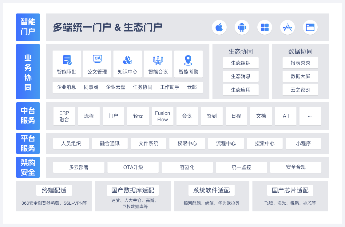 信创